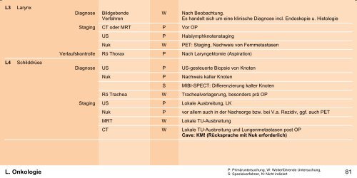 Orientierungshilfe für radiologische und nuklearmedizinische ...