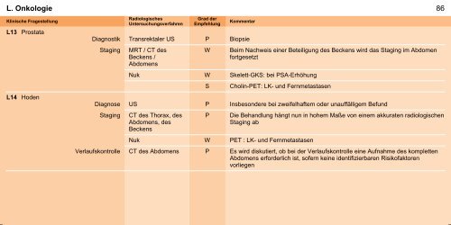 Orientierungshilfe für radiologische und nuklearmedizinische ...