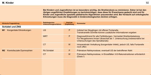 Orientierungshilfe für radiologische und nuklearmedizinische ...