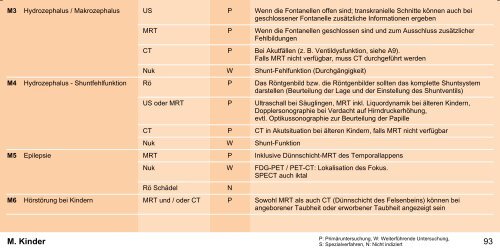 Orientierungshilfe für radiologische und nuklearmedizinische ...