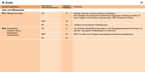 Orientierungshilfe für radiologische und nuklearmedizinische ...