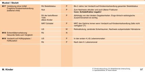 Orientierungshilfe für radiologische und nuklearmedizinische ...