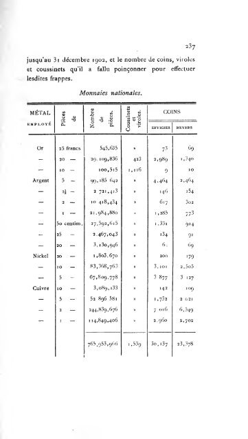 Revue belge de numismatique et de sigillographie - Koninklijk ...