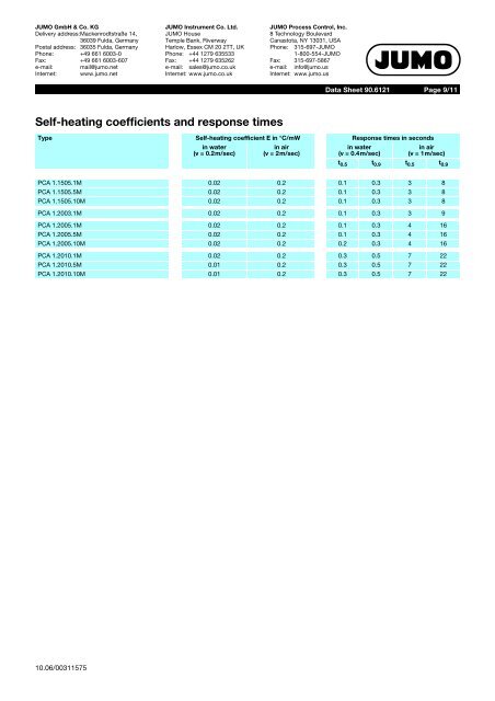 Platinum Temperature Sensors - Nuova Elva