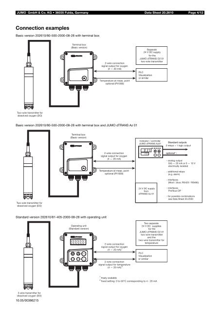 Analytical Measurement - Nuova Elva