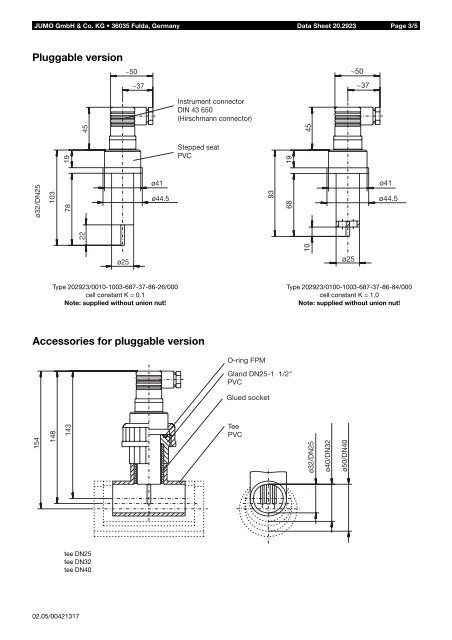 Analytical Measurement - Nuova Elva