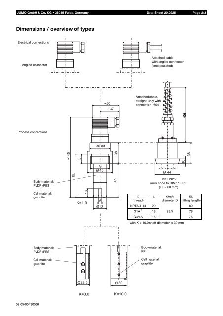 Analytical Measurement - Nuova Elva