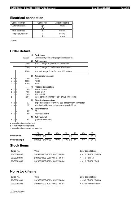 Analytical Measurement - Nuova Elva