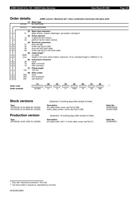 Analytical Measurement - Nuova Elva