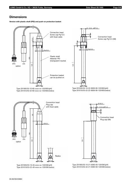 Analytical Measurement - Nuova Elva