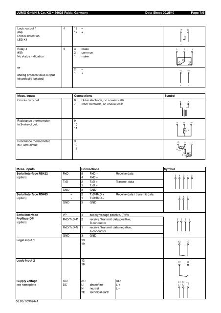 Analytical Measurement - Nuova Elva