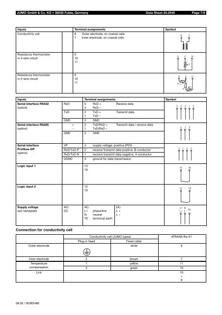 Analytical Measurement - Nuova Elva