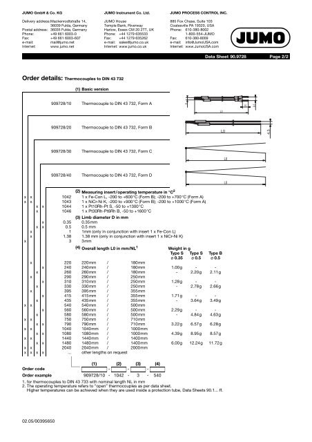 Thermocouples - Nuova Elva