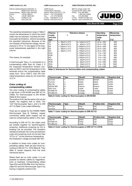 Thermocouples - Nuova Elva