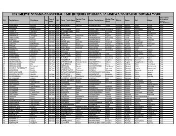 Check on New SFAR List 9 June 2011