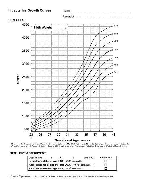 New preemie growth curves - American Academy of Pediatrics