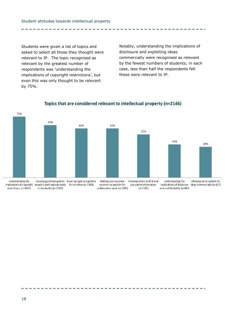 Student attitudes towards intellectual property - National Union of ...