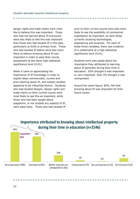 Student attitudes towards intellectual property - National Union of ...