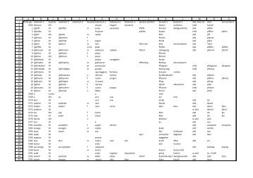 Wörterbuch_Tabelle.pdf