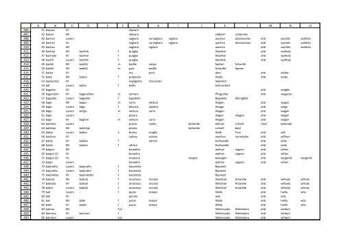 Wörterbuch_Tabelle.pdf