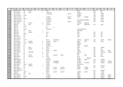 Wörterbuch_Tabelle.pdf