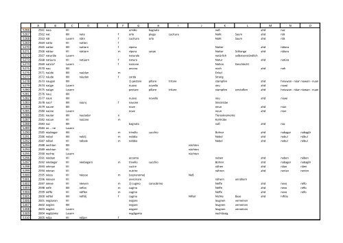 Wörterbuch_Tabelle.pdf