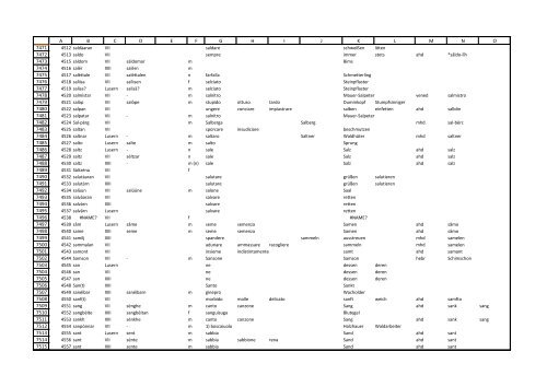 Wörterbuch_Tabelle.pdf