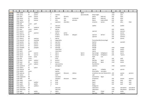 Wörterbuch_Tabelle.pdf