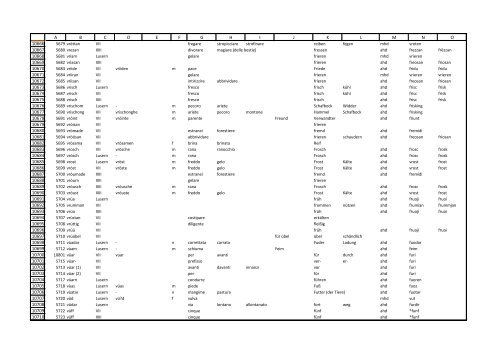 Wörterbuch_Tabelle.pdf