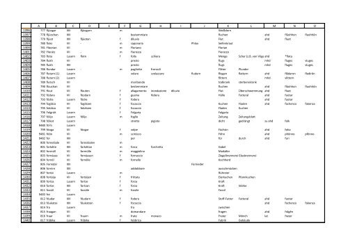 Wörterbuch_Tabelle.pdf