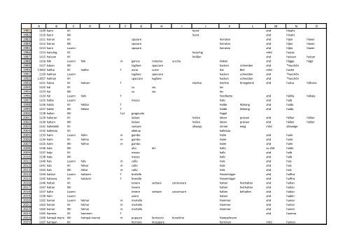 Wörterbuch_Tabelle.pdf