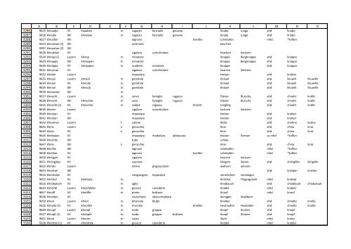 Wörterbuch_Tabelle.pdf