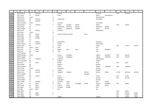 Wörterbuch_Tabelle.pdf