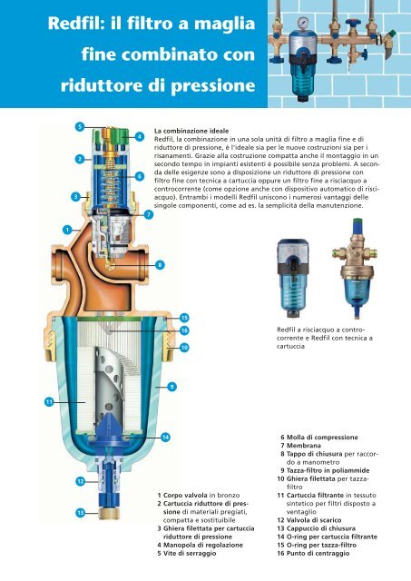 Filtri a maglia fine Filtrare l'acqua - R. Nussbaum AG