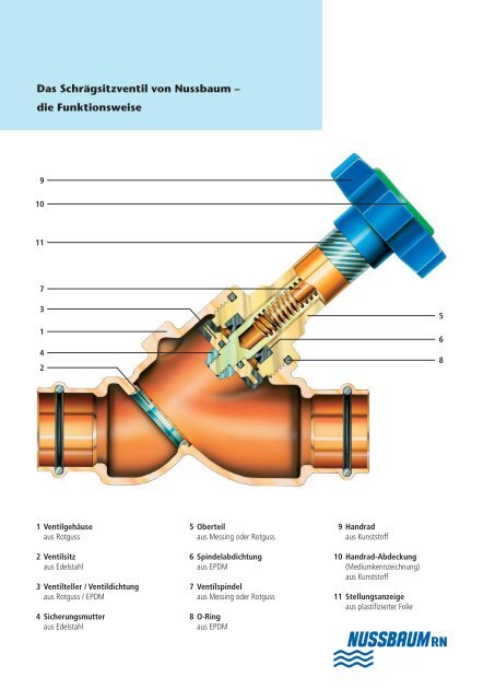 Armaturentechnik - R. Nussbaum AG