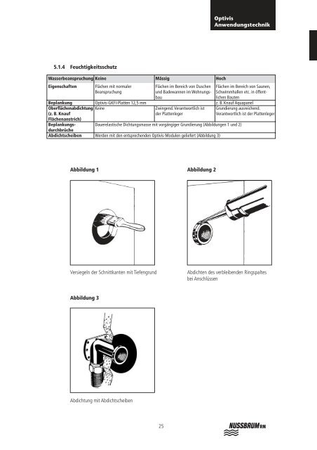 Optivis - R. Nussbaum AG