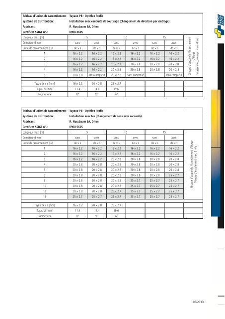 03/2013 Tableau d'unites de raccordement ... - R. Nussbaum AG