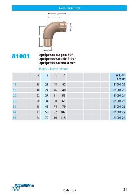 Op tipress ââCupress ââOp tifl ex Montagehelfer ... - R. Nussbaum AG