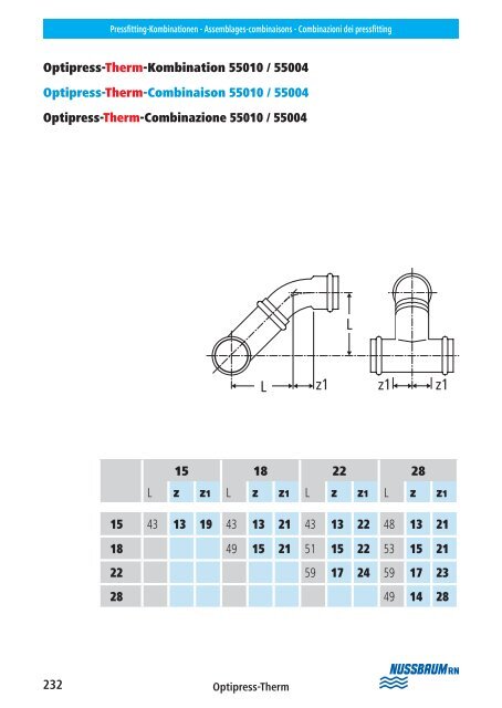 Op tipress ââCupress ââOp tifl ex Montagehelfer ... - R. Nussbaum AG