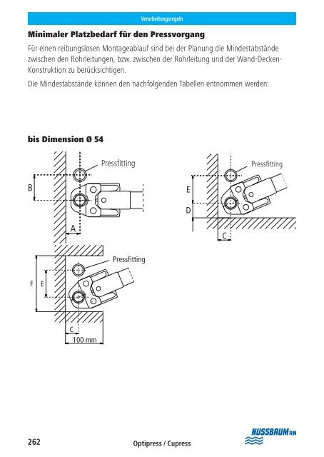 Op tipress ââCupress ââOp tifl ex Montagehelfer ... - R. Nussbaum AG