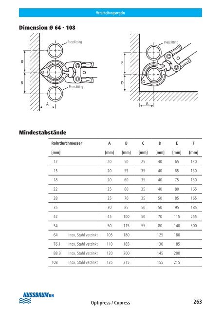 Op tipress ââCupress ââOp tifl ex Montagehelfer ... - R. Nussbaum AG