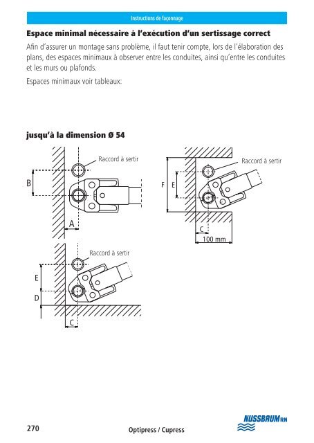 Op tipress ââCupress ââOp tifl ex Montagehelfer ... - R. Nussbaum AG