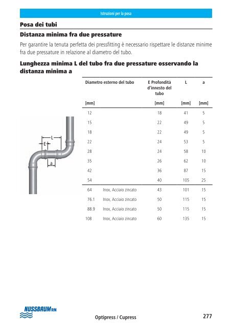 Op tipress ââCupress ââOp tifl ex Montagehelfer ... - R. Nussbaum AG