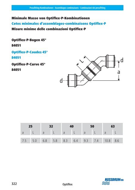 Op tipress ââCupress ââOp tifl ex Montagehelfer ... - R. Nussbaum AG