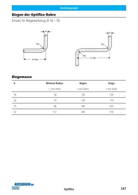 Op tipress ââCupress ââOp tifl ex Montagehelfer ... - R. Nussbaum AG