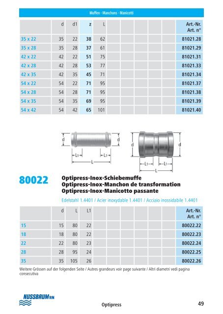 Op tipress ââCupress ââOp tifl ex Montagehelfer ... - R. Nussbaum AG