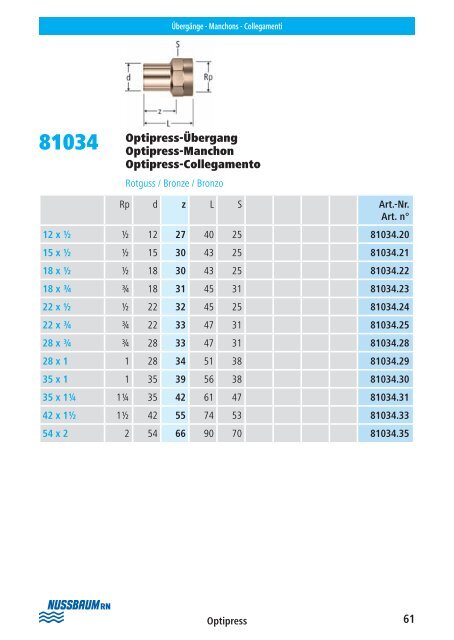 Op tipress ââCupress ââOp tifl ex Montagehelfer ... - R. Nussbaum AG