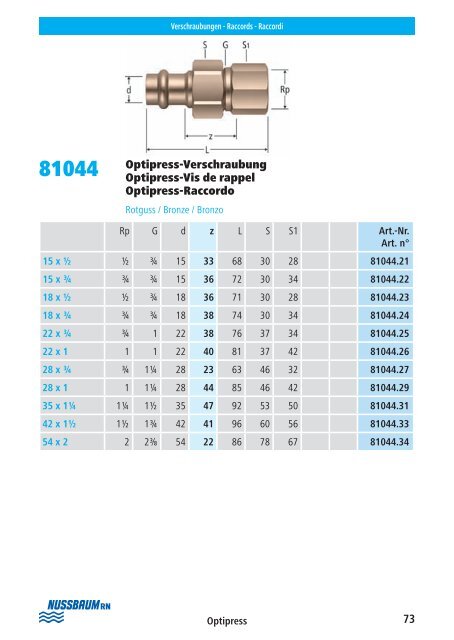 Op tipress ââCupress ââOp tifl ex Montagehelfer ... - R. Nussbaum AG