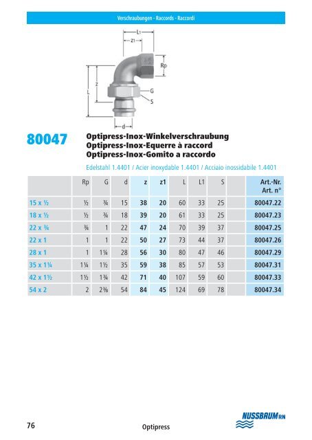 Op tipress ââCupress ââOp tifl ex Montagehelfer ... - R. Nussbaum AG