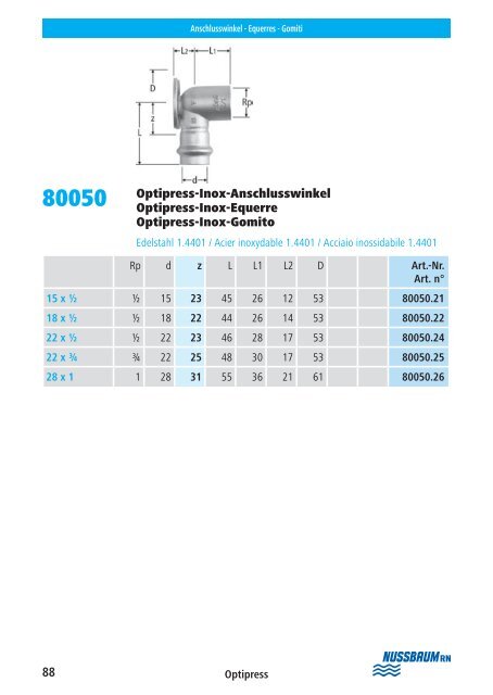 Op tipress ââCupress ââOp tifl ex Montagehelfer ... - R. Nussbaum AG